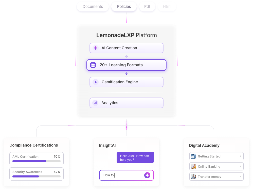 LemonadeLXP Platform