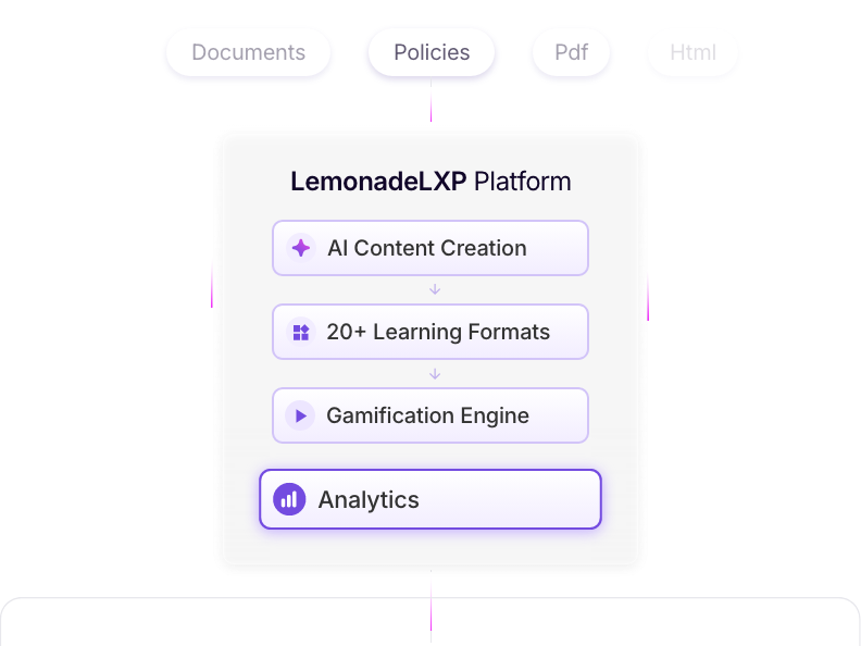 LemonadeLXP Platform